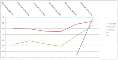 graph_iphone.gif