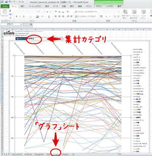 グラフで閲覧し推移を分析 グラフで閲覧し推移を分析