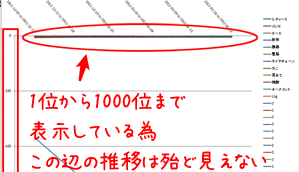分布が広すぎて細かい推移が見れない